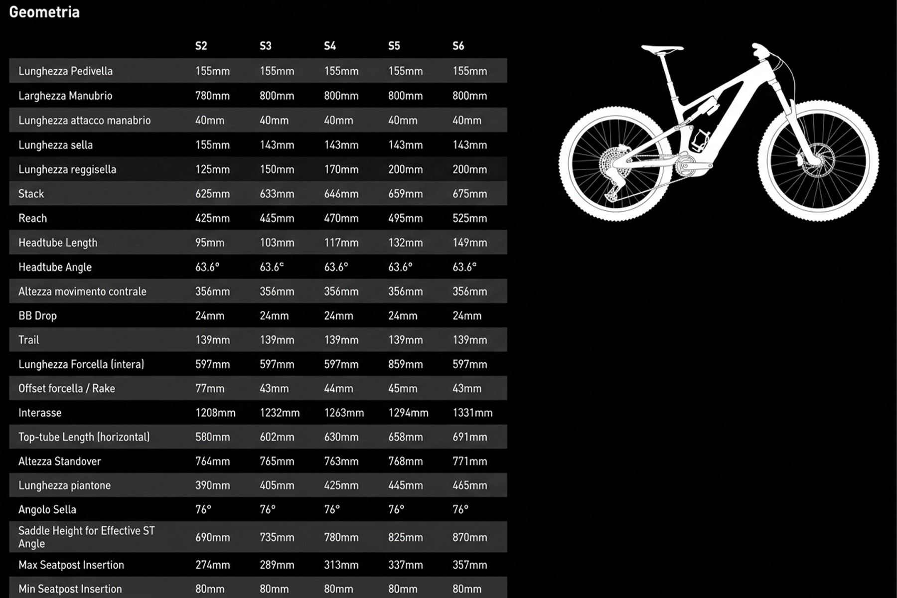 Specialized Turbo Levo 4 EVO Geometria Geometry